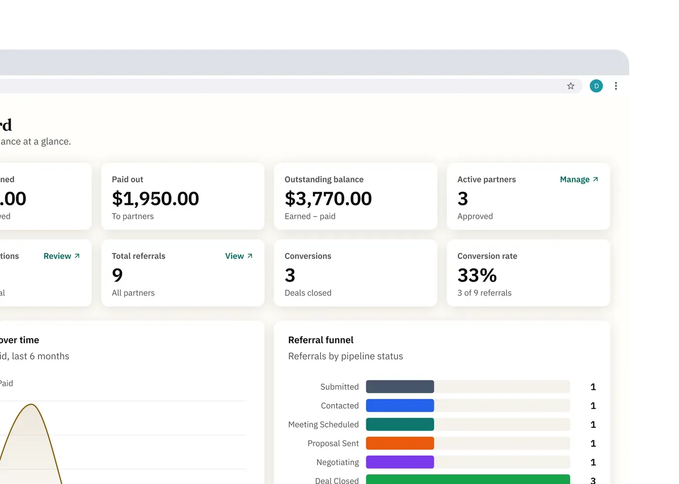 The Clara Central admin dashboard: commission earned $5,720.00, paid out $1,950.00, an outstanding balance of $3,770.00, three active partners and nine referrals, above charts for commission over time and the referral funnel.